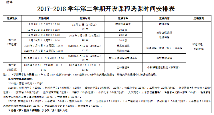 2017-2018ѧڶѧڼ޶γѡ֪֯ͨ